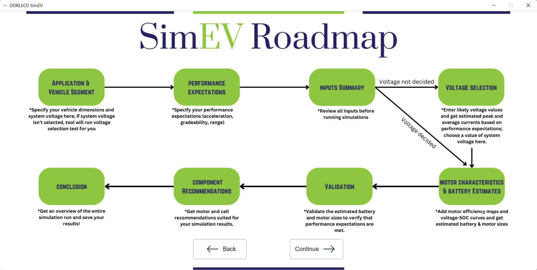 SimEV-Roadmap.png