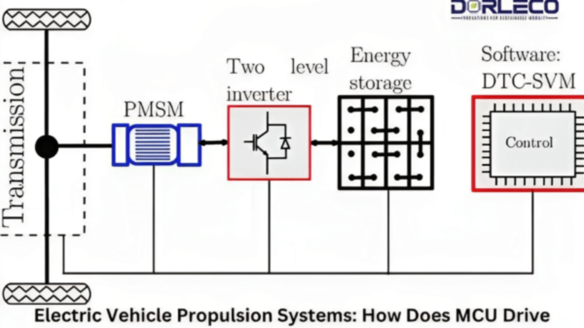 Electric Vehicle Propulsion Systems | Dorleco