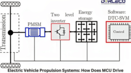 Electric Vehicle Propulsion Systems | Dorleco