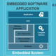 Embedded driver software development | Dorleco