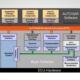 AUTOSAR framework| VCU, CAN Keypads, CAN Display Supplier and EV Service Provider | Dorleco