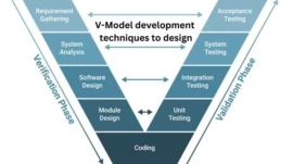 V-Model development techniques to design | Dorleco