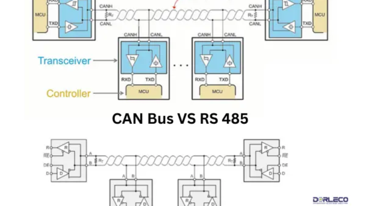 CAN Bus VS RS 485 | Dorleco