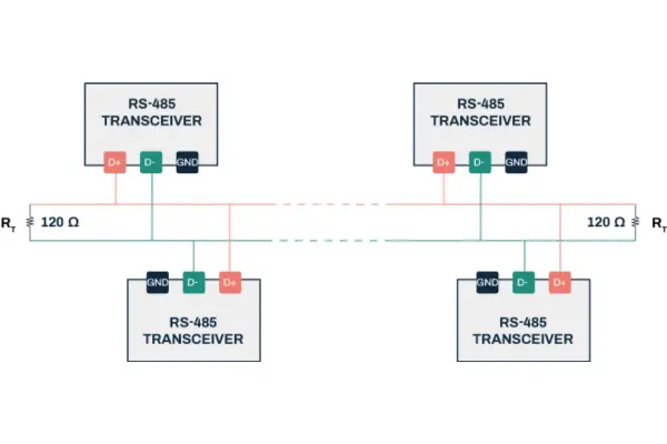 CAN Bus VS RS 485 | Dorleco