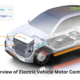 An Overview of Electric Vehicle Motor Control Unit | Dorleco