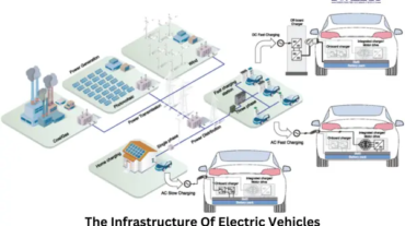 Comprehending The Infrastructure Of Electric Vehicles | Dorleco I VCU Supplier and EV Software Service Provider