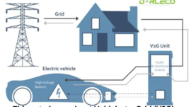 Things to know about Vehicle-to-Grid (V2G) | Dorleco