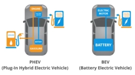 BEVs and PHEVs: Differences and benefits | VCU,CAN Keypads, CAN Display Supplier & EV Software Service Provider | Dorleco