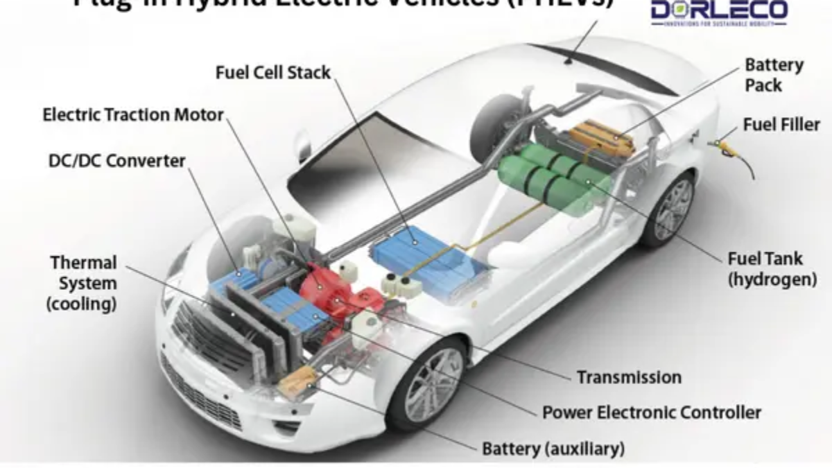 Plug-in Hybrid Electric Vehicles (PHEVs) | Dorleco
