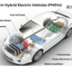 Plug-in Hybrid Electric Vehicles (PHEVs) | Dorleco