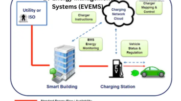 EV Energy Management Systems (EVEMS) | Dorleco | VCU, CAN Keypads, CAN Display Supplier & EV Software Service Provider