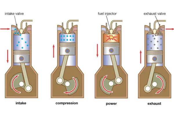 Internal Combustion Engines | Dorleco | VCU, CAN Display , CAN Keypads supplier & E/E Software Service Provider