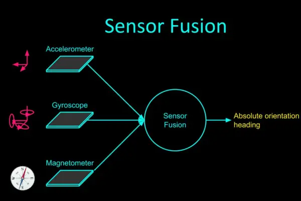 The Power of Sensor Fusion | Dorleco | VCU Supplier