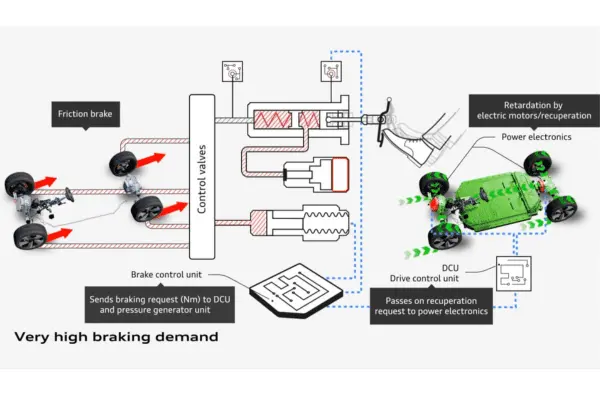 An introduction to Brake-by-wire system | Dorleco | VCU for Electric vehicles