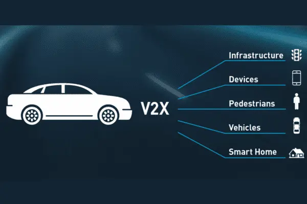 Future Trends In VCUs | Dorleco | VCU in Electric vehicle