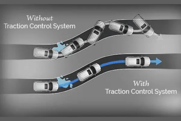 VCU Functionality And Control Systems | Dorleco | VCU For Electric vehicles