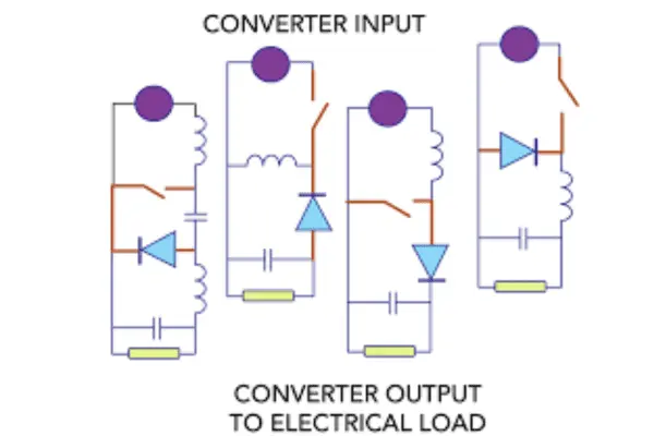 DC-to-DC converters and their Types | Dorleco | VCU SUPPLIER