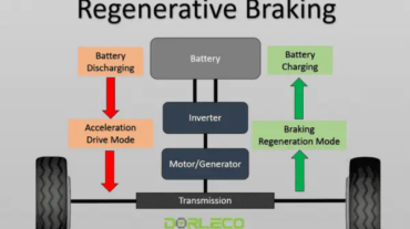 Regenerative Braking Systems | Dorleco | VCU , CAN Keypad, CAN Display Supplier E/E Software Services