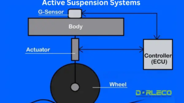 Active Suspension Systems | Dorleco | VCU, CAN Display, CAN Keypads for Electric Vehicles, and E/E Software Services