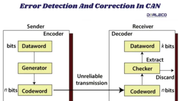 Correction And Error Detection In Can | Dorleco | VCU, CAN Keypads, CAN Display supplier