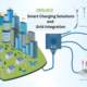 Smart Charging Solutions and Grid Integration| Dorleco | VCU For Electric Vehicle