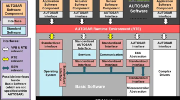 AUTOSAR framework | Dorleco | Programmable VCU