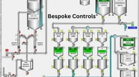 Benefits of Bespoke Controls |Dorleco | VCU Supplier