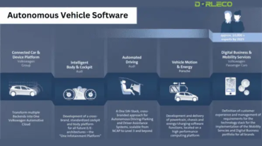 Autonomous Vehicle Software| Dorleco | EV Software