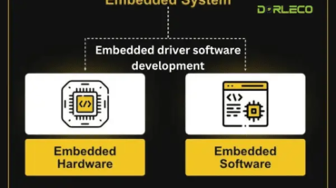 Embedded driver software development | Dorleco | VCU Supplier and EV Software Services