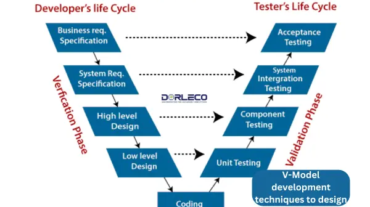 V-Model development techniques to design | Dorleco | Programmable VCU