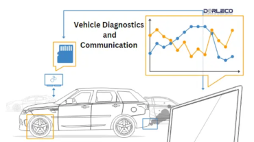 Vehicle Diagnostics and Communication| Dorleco| VCUs, CAN Keypads, CAN Display supplier