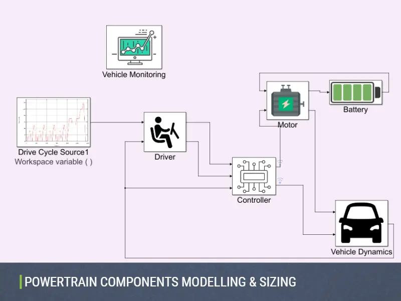 System Simulation | Dorleco | VCU Supplier & EV Software Service Provider