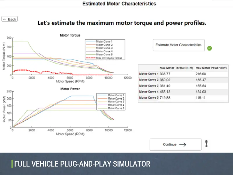 System Simulation | Dorleco | VCU Supplier & EV Software Service Provider