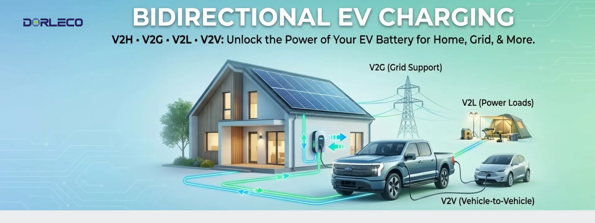 What is Bidirectional EV charging ? | Dorleco | VCU Supplier and EV Software Service Provider