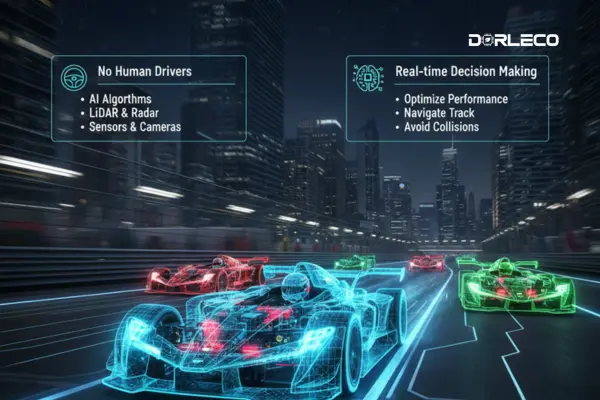 Autonomous Racing and Competition | Dorleco| VCU ,CAN Keypads,CAN Display Supplier and Engineering and Staffing Service Provider