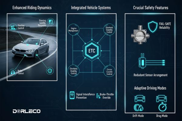 Best Things To know about Throttle By Wire | Dorleco | VCU ,CAN Keypads,CAN Display Supplier & Engineering and Staffing Service provided