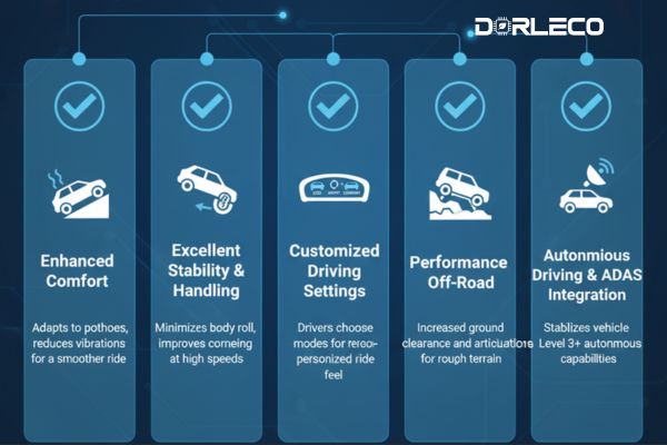 Active Suspension Systems |Dorleco| VCU ,CAN Keypads,CAN Display supplier & Engineering staffing service provider and EV software service provider