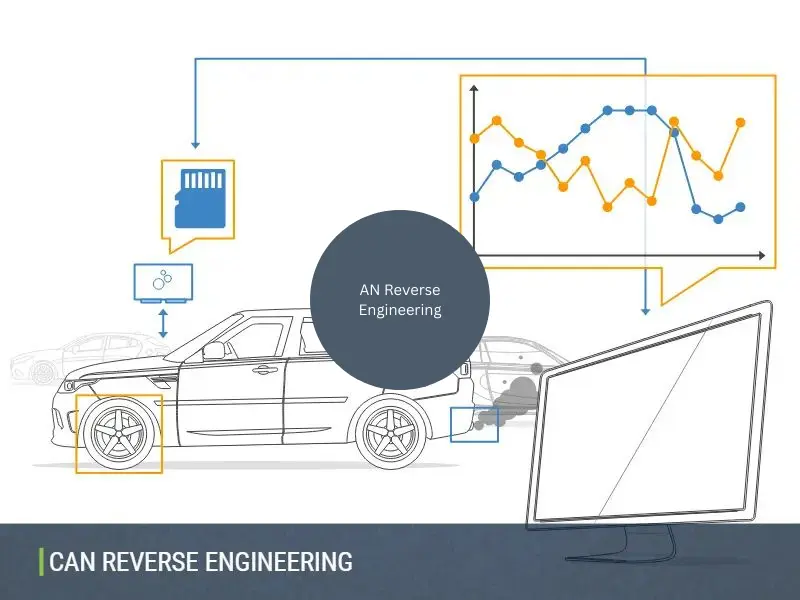 CAN Reverse engineering