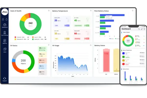 Energy Control In Electric Fleets | Dorleco| VCU ,CAN Keypads,CAN Display Supplier and Engineering and Staffing Service Provider