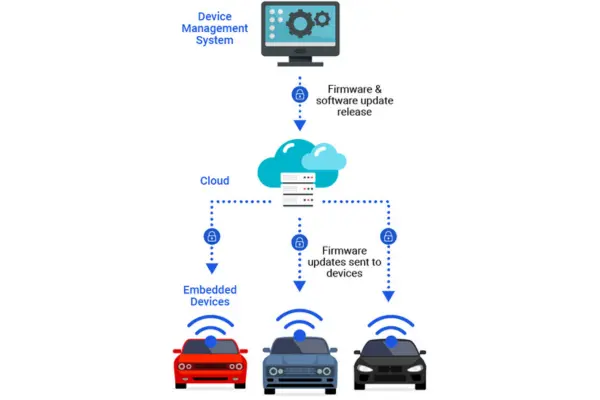 VCU, CAN Keypads, CAN Display Supplier and Engineering and Staffing Service Provider