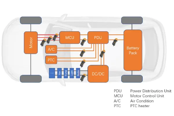 VCU, CAN Keypads, CAN Display Supplier and Engineering and Staffing Service Provider