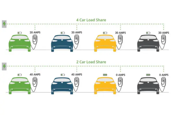 Energy Control In Electric Fleets | Dorleco| VCU ,CAN Keypads,CAN Display Supplier and Engineering and Staffing Service Provider