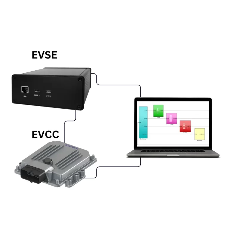 EVSE Simulator Dorleco| VCU ,CAN Keypads,CAN Display Supplier and Engineering and Staffing Service Provider
