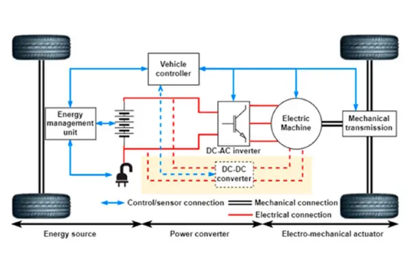Role of embedded systems in VCU design |Dorleco| VCU ,CAN Keypads,CAN Display Supplier and Engineering and Staffing Service Provider