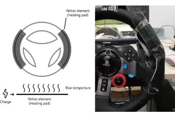 Hands-on control | Dorleco | Programmable VCU Supplier