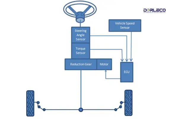 Hands-on control | Dorleco | Programmable VCU Supplier