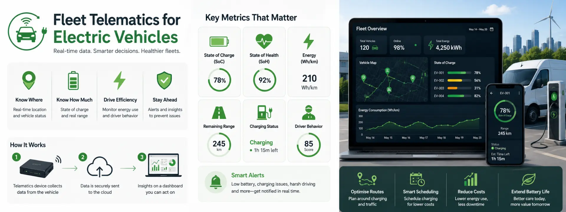 Fleet Telematics for Electric Vehicles: Key Metrics & How to Implement | Dorleco | VCU ,CAN Keypads, CAN Display Supplier and Engineering and Staffing Service Provider