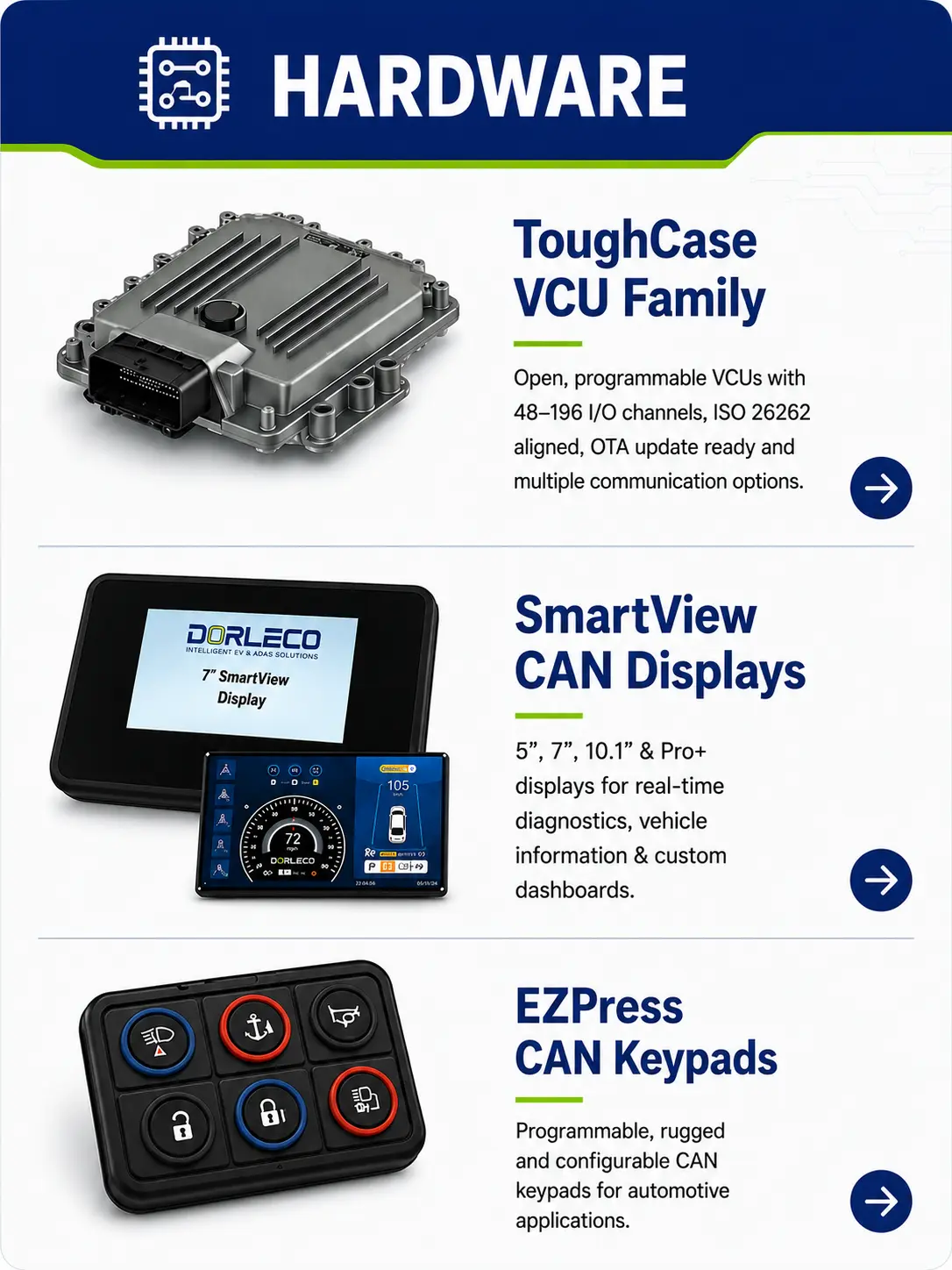 Hardware: Vehicle control unit (VCU), CAN keypads, Smartview Display Supplier, Engineering Solutions Provider & Software-Defined Vehicles (SDV) Solution Provider