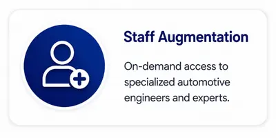 Staff Augmentation | Vehicle Control Unit (VCU), CAN Keypads , smartview display supplier, Engineering Solutions Provider & Software-Defined Vehicles (SDV) Solution Provider