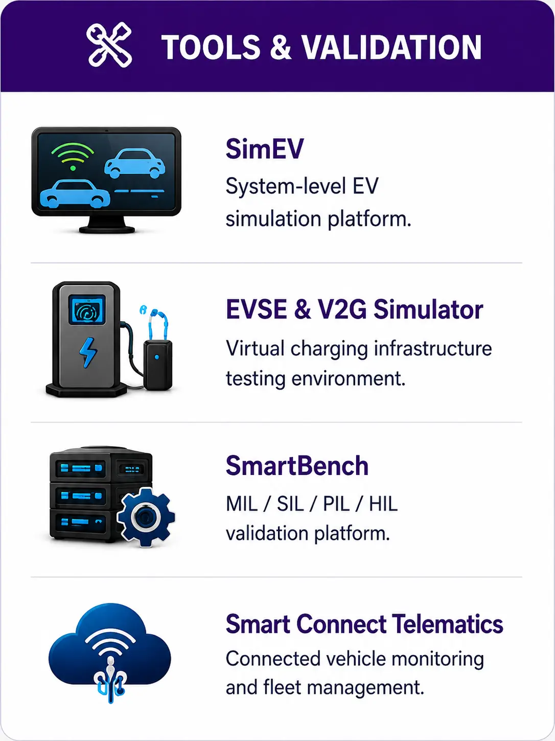 Software | Vehicle control unit (VCU), CAN keypads, Smartview Display Supplier, Engineering Solutions Provider & Software-Defined Vehicles (SDV) Solution Provider